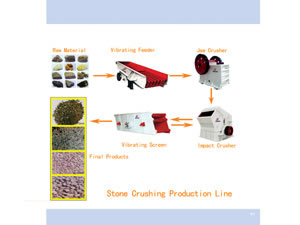 Crushing Plant